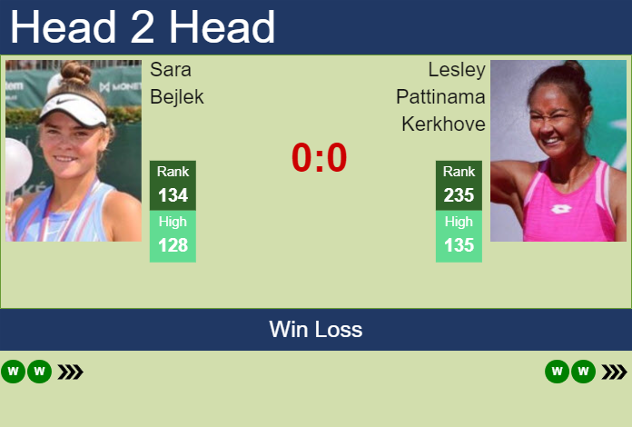 Prediction and head to head Sara Bejlek vs. Lesley Pattinama Kerkhove