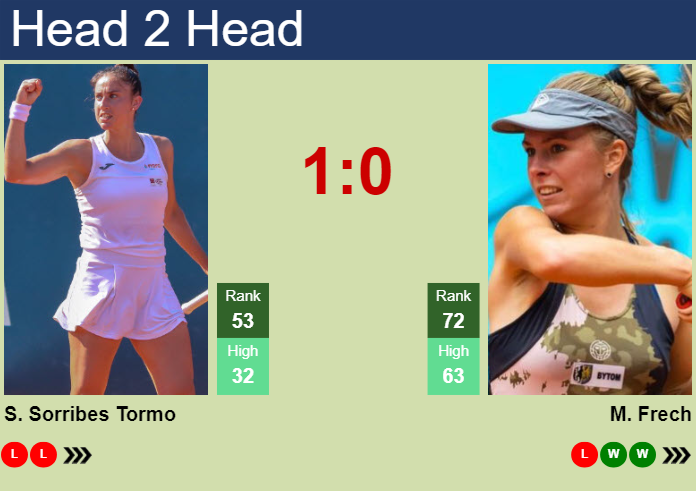 H2H, prediction of Sara Sorribes Tormo vs Magdalena Frech in Hobart with odds, preview, pick | 9th January 2024