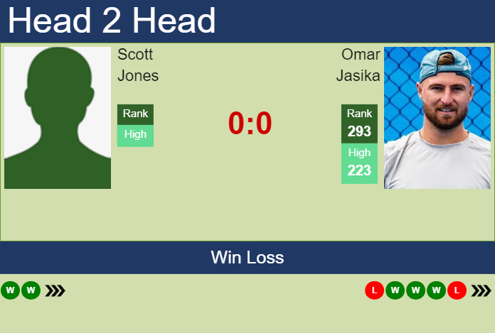 Prediction and head to head Scott Jones vs. Omar Jasika