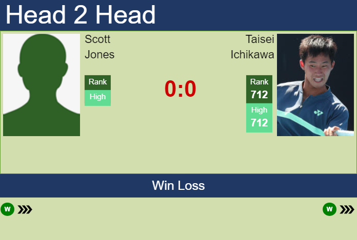 Prediction And Head To Head Scott Jones Vs. Taisei Ichikawa Dnxccowmpv Prediction and head to head Scott Jones vs. Taisei Ichikawa