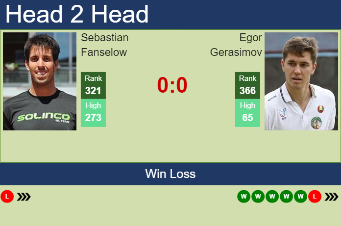 Prediction and head to head Sebastian Fanselow vs. Egor Gerasimov