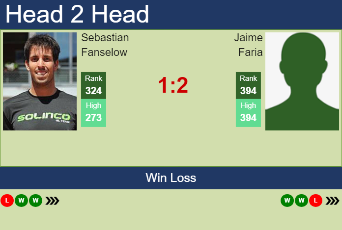 Prediction and head to head Sebastian Fanselow vs. Jaime Faria