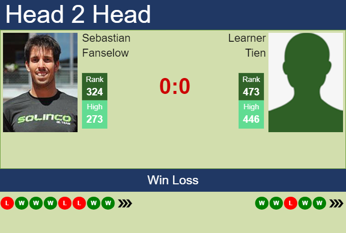 H2H, prediction of Sebastian Fanselow vs Learner Tien in Indian Wells 2 Challenger with odds, preview, pick | 26th January 2024