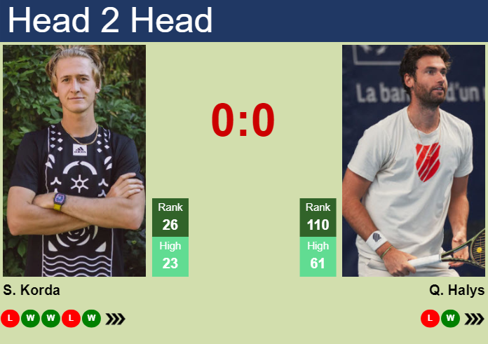H2H, prediction of Sebastian Korda vs Quentin Halys at the Australian Open with odds, preview, pick | 17th January 2024