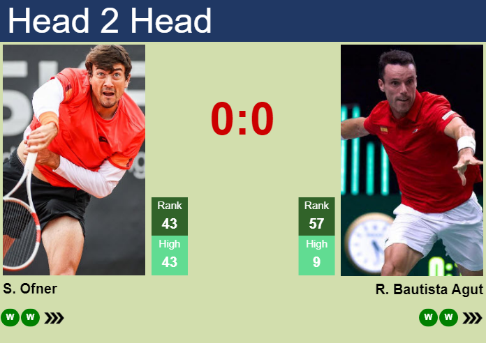 Prediction and head to head Sebastian Ofner vs. Roberto Bautista Agut