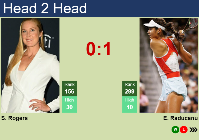H2H, prediction of Shelby Rogers vs Emma Raducanu at the Australian Open with odds, preview, pick | 16th January 2024
