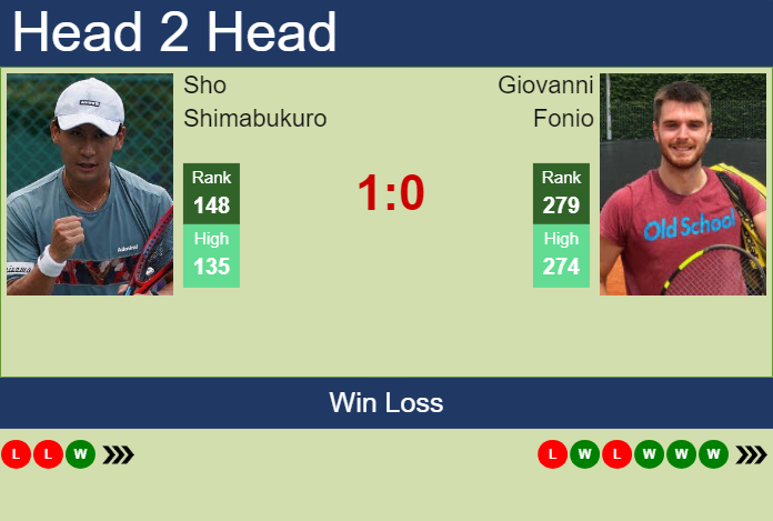 H2H, prediction of Sho Shimabukuro vs Giovanni Fonio in Nonthaburi 3 Challenger with odds, preview, pick | 18th January 2024