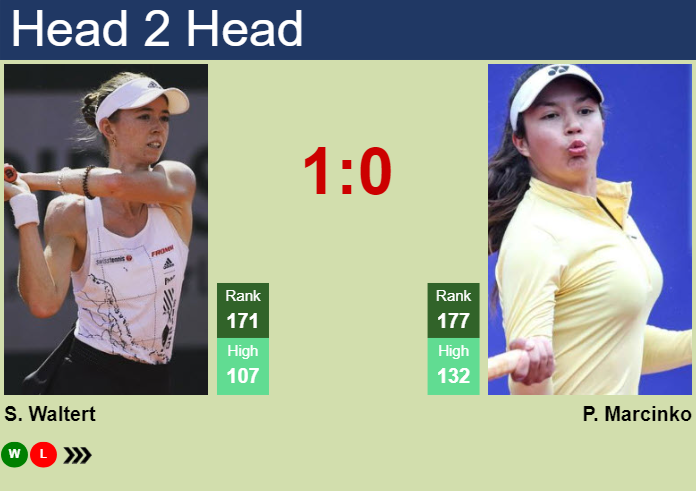 H2H, prediction of Simona Waltert vs Petra Marcinko at the Australian Open with odds, preview, pick | 8th January 2024