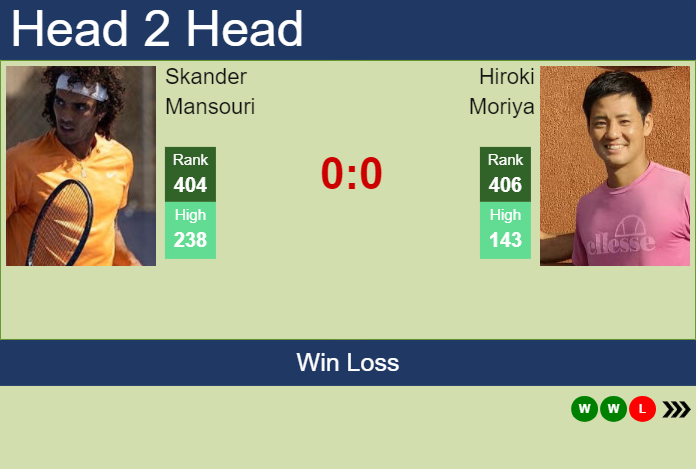 H2H, prediction of Skander Mansouri vs Hiroki Moriya in Nonthaburi 2 Challenger with odds, preview, pick | 7th January 2024 Prediction and head to head Skander Mansouri vs. Hiroki Moriya