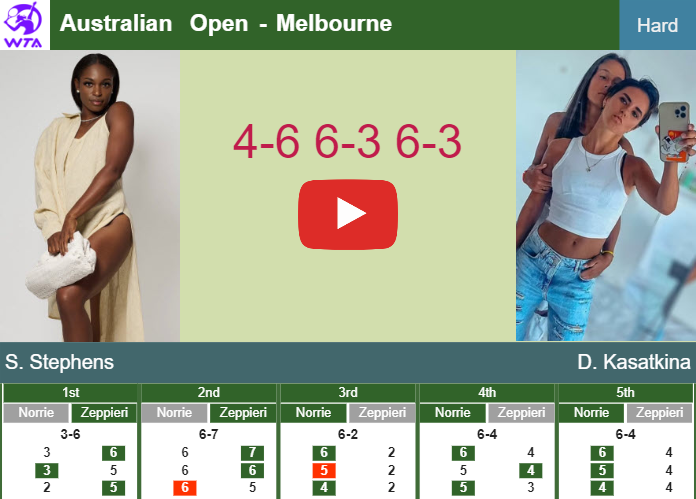 Sloane Stephens stuns Kasatkina in the 2nd round to play vs Kalinskaya at the Australian Open. HIGHLIGHTS, INTERVIEW – AUSTRALIAN OPEN RESULTS