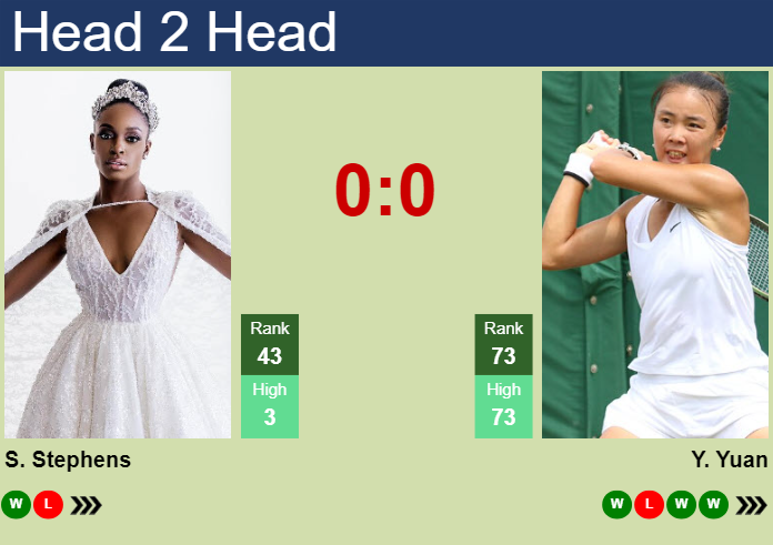 Prediction And Head To Head Sloane Stephens Vs. Yue Yuan Qzl9xnk0wr Prediction and head to head Sloane Stephens vs. Yue Yuan