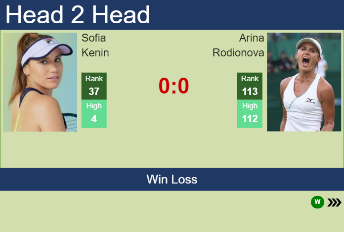 H2H, prediction of Sofia Kenin vs Arina Rodionova in Brisbane with odds, preview, pick | 2nd January 2024