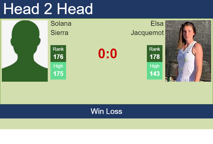 Prediction and head to head Solana Sierra vs. Elsa Jacquemot