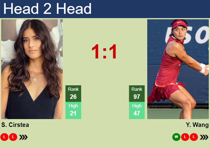 Sorana Cirstea Prediction: What Are the Odds for Her?(A Look at Her Form and Upcoming Opponents)