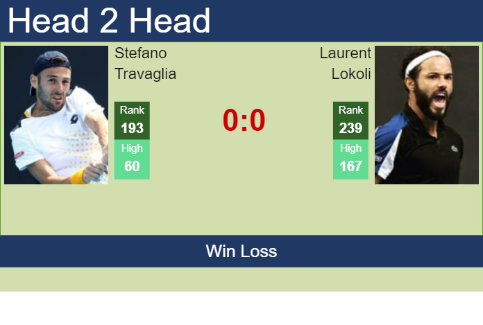 H2H, prediction of Stefano Travaglia vs Laurent Lokoli in Nonthaburi 1 Challenger with odds, preview, pick | 2nd January 2024