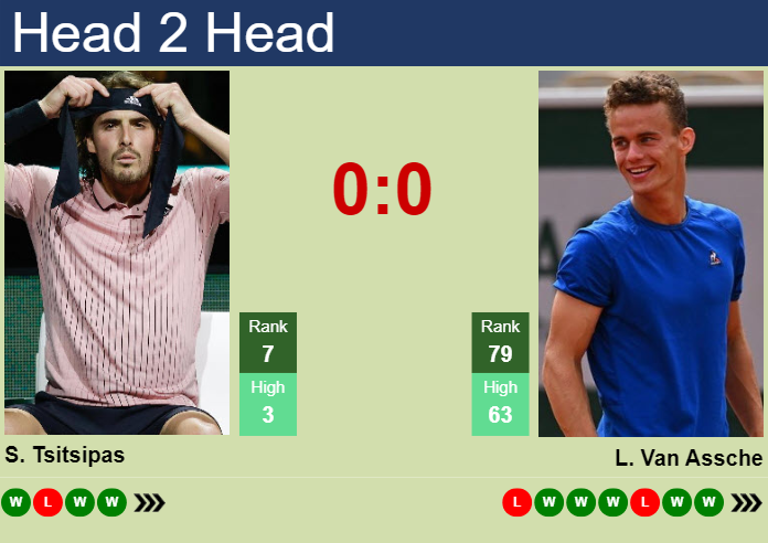 H2H, prediction of Stefanos Tsitsipas vs Luca Van Assche at the Australian Open with odds, preview, pick | 19th January 2024