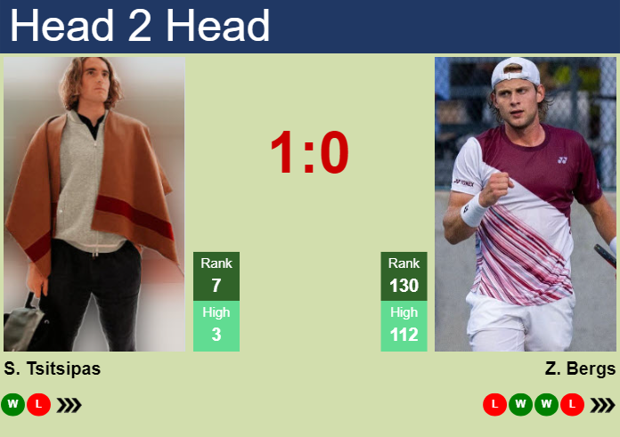 Stefanos Tsitsipas vs. Zizou Bergs Australian Open