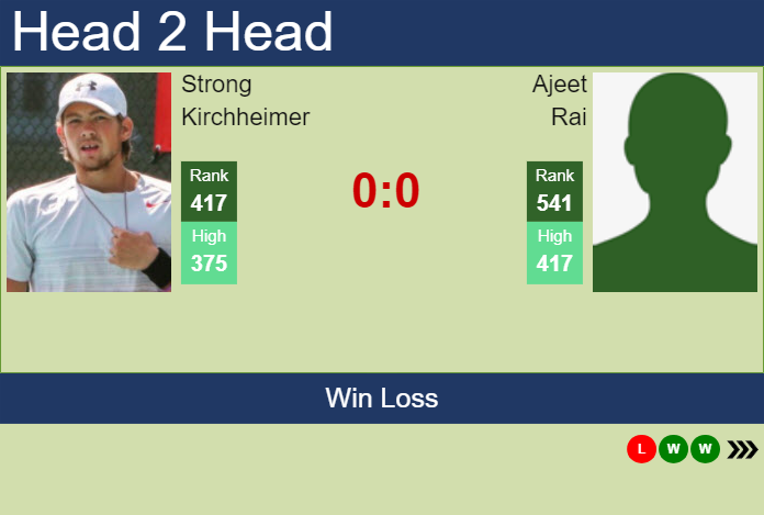 Prediction And Head To Head Strong Kirchheimer Vs. Ajeet Rai Cbvybrv3xd Prediction and head to head Strong Kirchheimer vs. Ajeet Rai