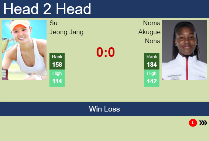H2H, prediction of Su Jeong Jang vs Noma Akugue Noha at the Australian Open with odds, preview, pick | 10th January 2024