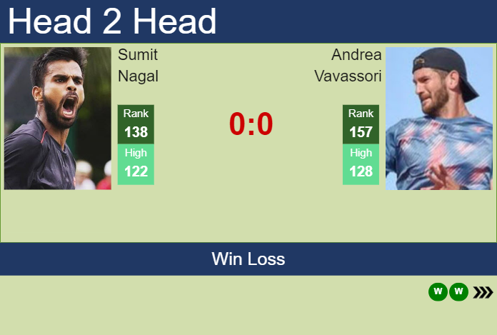 H2H, prediction of Sumit Nagal vs Andrea Vavassori in Canberra Challenger with odds, preview, pick | 2nd January 2024
