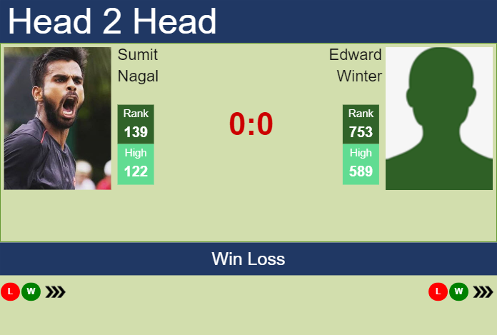 Prediction and head to head Sumit Nagal vs. Edward Winter