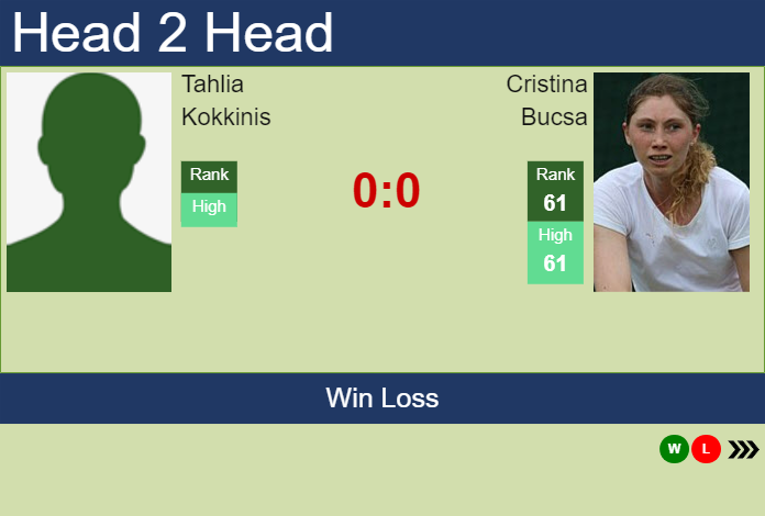 Prediction and head to head Tahlia Kokkinis vs. Cristina Bucsa