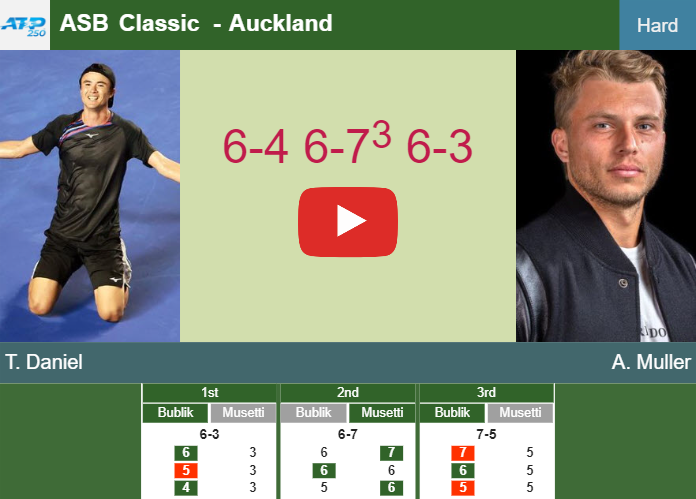 Prediction And Head To Head Taro Daniel Vs. Alexandre Muller Nt8zqhgrnm Prediction and head to head Taro Daniel vs. Alexandre Muller