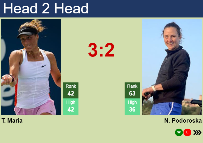 H2H, prediction of Tatjana Maria vs Nadia Podoroska in Hobart with odds, preview, pick | 9th January 2024