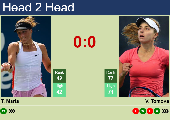 H2H, prediction of Tatjana Maria vs Viktoriya Tomova in Hobart with odds, preview, pick | 10th January 2024