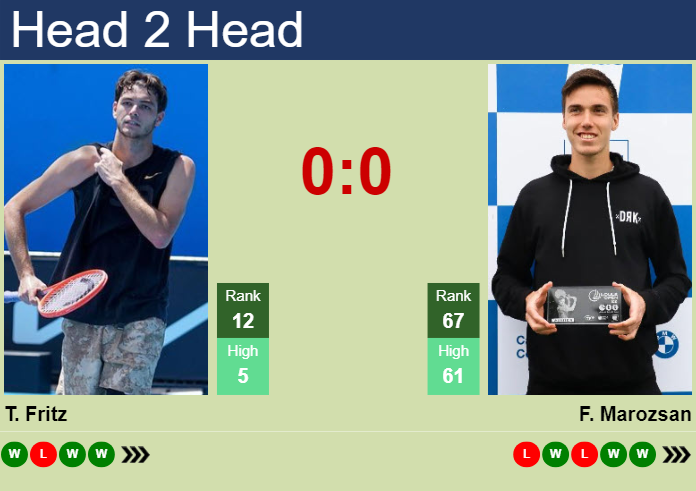 H2H, prediction of Taylor Fritz vs Fabian Marozsan at the Australian Open with odds, preview, pick | 19th January 2024