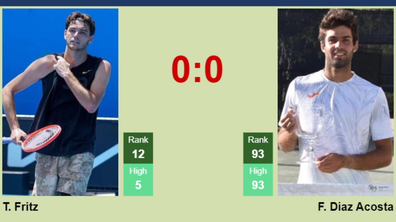 H2H prediction of Taylor Fritz vs Facundo Diaz Acosta at the