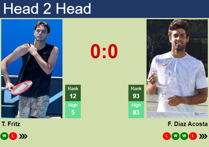 H2H, prediction of Taylor Fritz vs Facundo Diaz Acosta at the Australian Open with odds, preview, pick | 14th January 2024