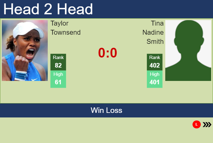 Prediction and head to head Taylor Townsend vs. Tina Nadine Smith