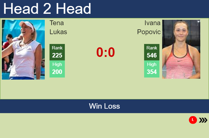 Prediction and head to head Tena Lukas vs. Ivana Popovic
