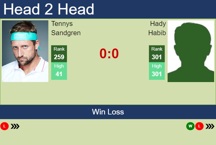 Prediction And Head To Head Tennys Sandgren Vs. Hady Habib Il9itozojy Prediction and head to head Tennys Sandgren vs. Hady Habib
