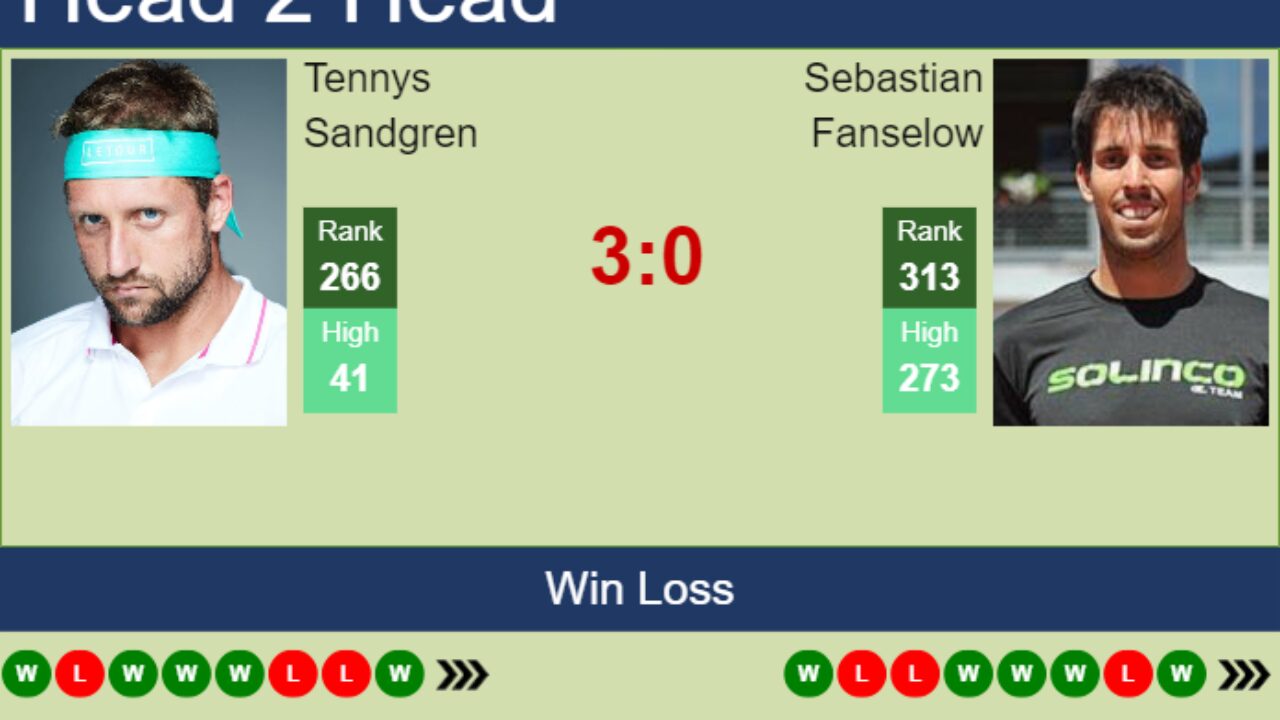 H2H prediction of Tennys Sandgren vs Sebastian Fanselow in