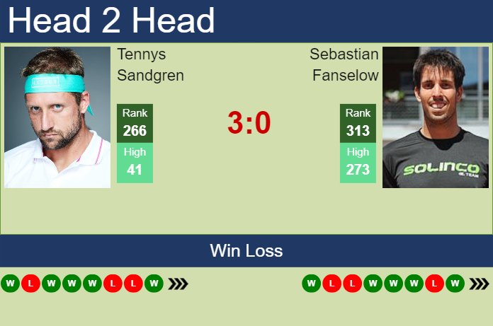 H2H, prediction of Tennys Sandgren vs Sebastian Fanselow in Cleveland Challenger with odds, preview, pick | 31st January 2024