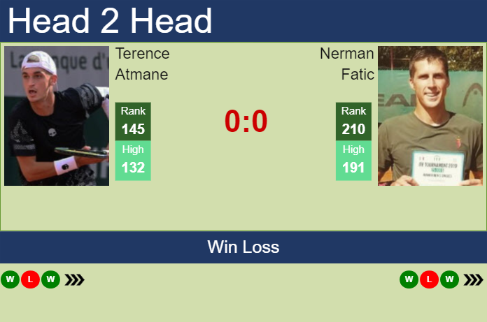 H2H, prediction of Terence Atmane vs Nerman Fatic at the Australian Open with odds, preview, pick | 11th January 2024