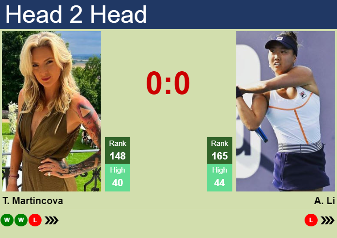 H2H, prediction of Tereza Martincova vs Ann Li at the Australian Open with odds, preview, pick | 10th January 2024
