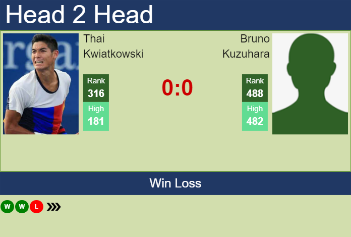 Prediction and head to head Thai Kwiatkowski vs. Bruno Kuzuhara