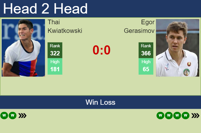 Prediction and head to head Thai Kwiatkowski vs. Egor Gerasimov