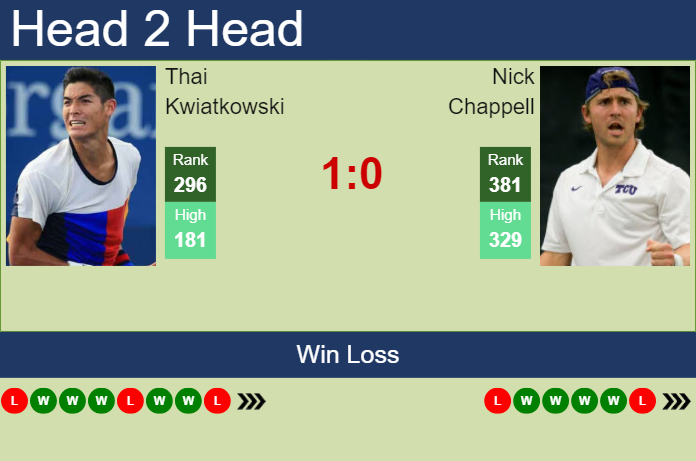 Prediction and head to head Thai Kwiatkowski vs. Nick Chappell