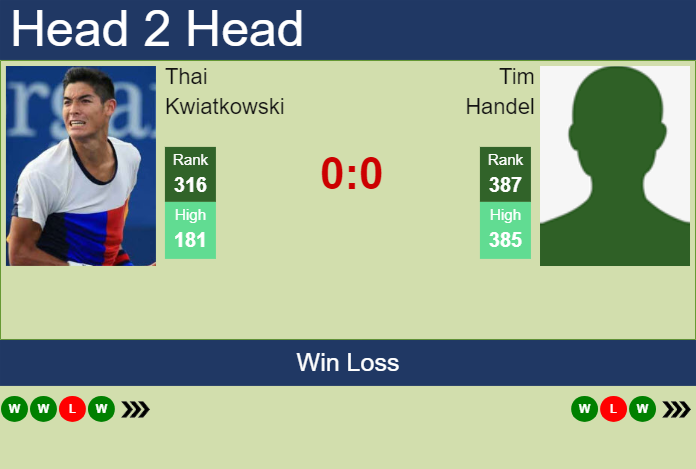 H2H, prediction of Thai Kwiatkowski vs Tim Handel in Indian Wells 1 Challenger with odds, preview, pick | 18th January 2024