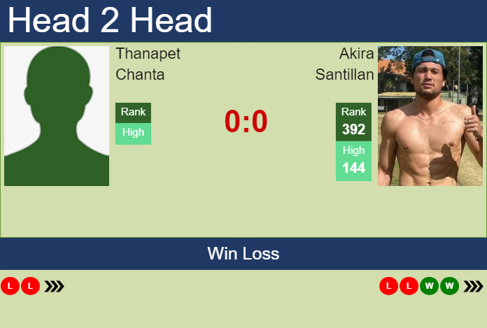Prediction and head to head Thanapet Chanta vs. Akira Santillan