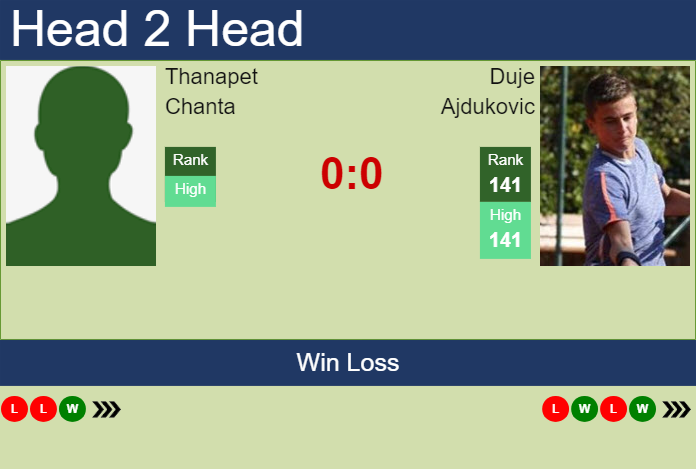 Prediction and head to head Thanapet Chanta vs. Duje Ajdukovic