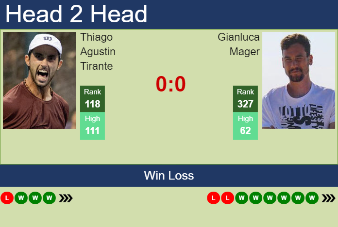 Prediction and head to head Thiago Agustin Tirante vs. Gianluca Mager