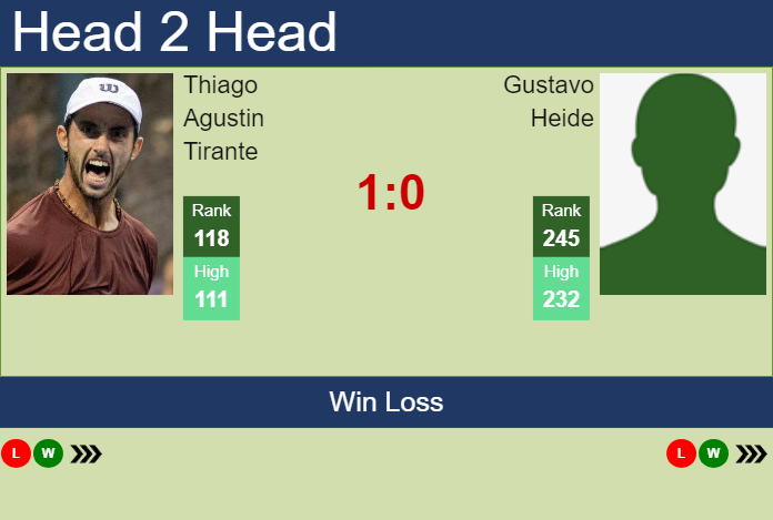 H2H, prediction of Thiago Agustin Tirante vs Gustavo Heide in Punta Del Este Challenger with odds, preview, pick | 24th January 2024