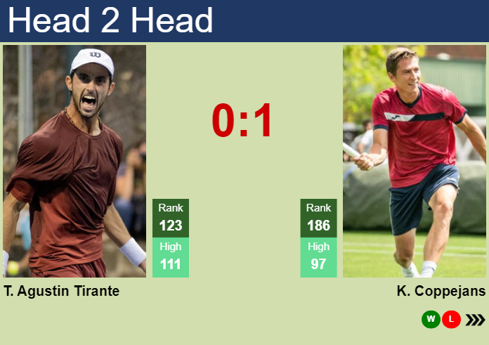 Prediction and head to head Thiago Agustin Tirante vs. Kimmer Coppejans