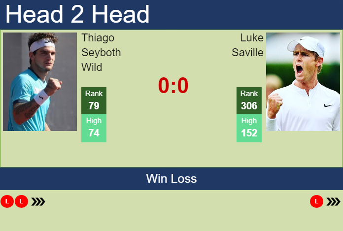 H2H, prediction of Thiago Seyboth Wild vs Luke Saville in Adelaide with odds, preview, pick | 7th January 2024