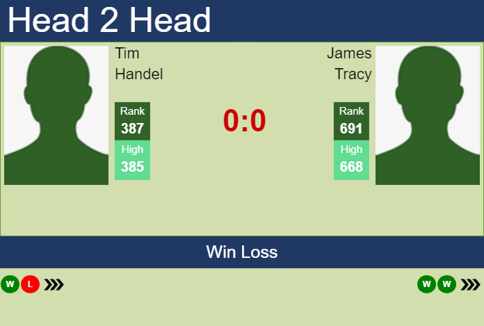 Prediction and head to head Tim Handel vs. James Tracy